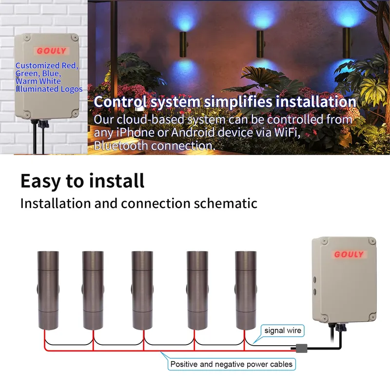 내구성 있는 황동 야외 LED 벽등 IP65 방수 디자 - Smart Garden Design 리뷰 및 가격