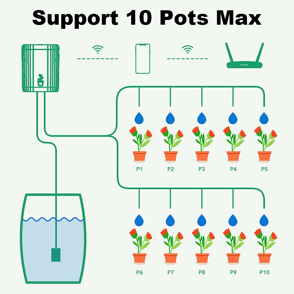 WiFi 스마트 점적 관개 자동 정원 식물 꽃 급수 시 - Smart Garden Auk 리뷰 및 가격