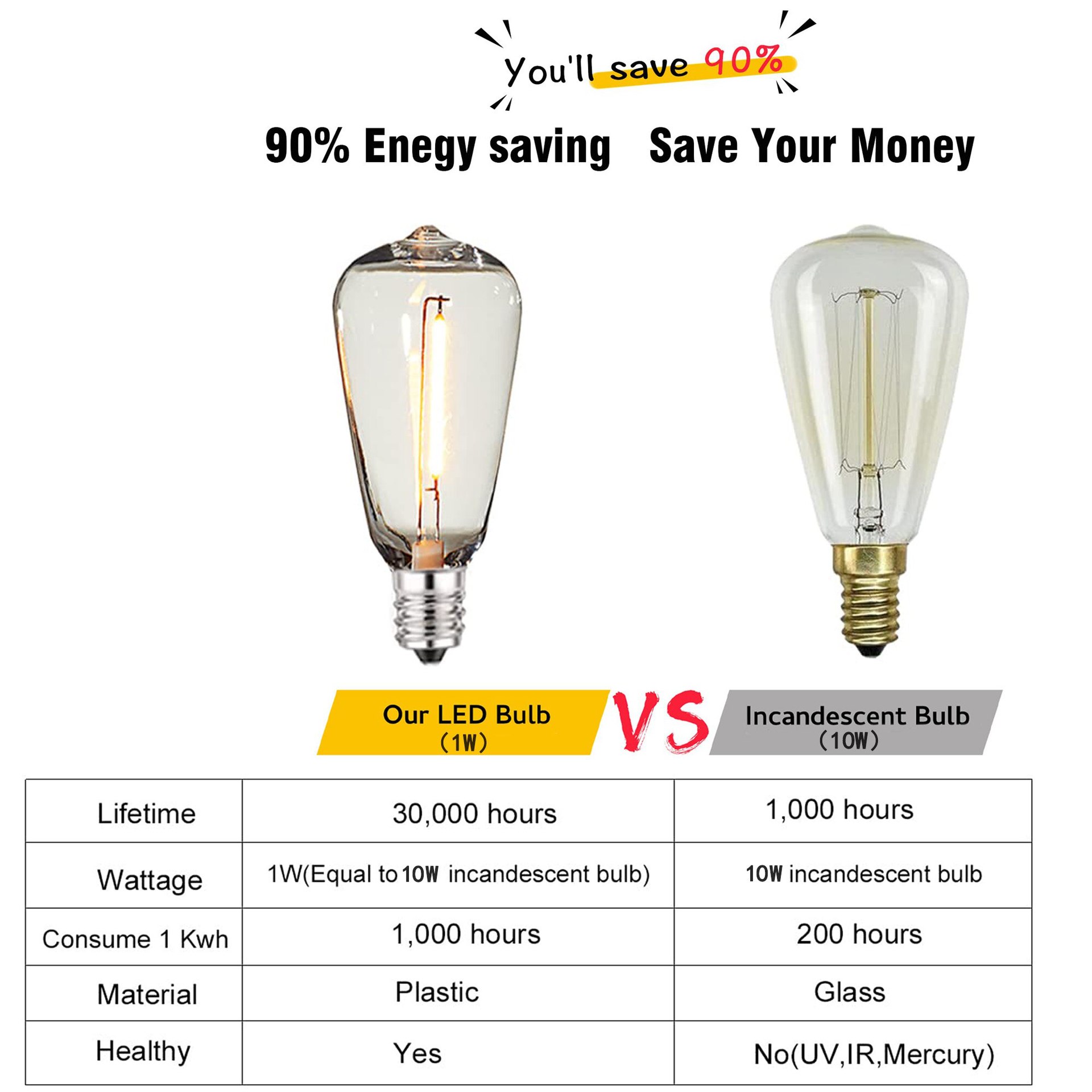 Led 교체 전구 비산 방지 전구 ST38 플라스틱 E - Smart Garden Umbrella 리뷰 및 가격