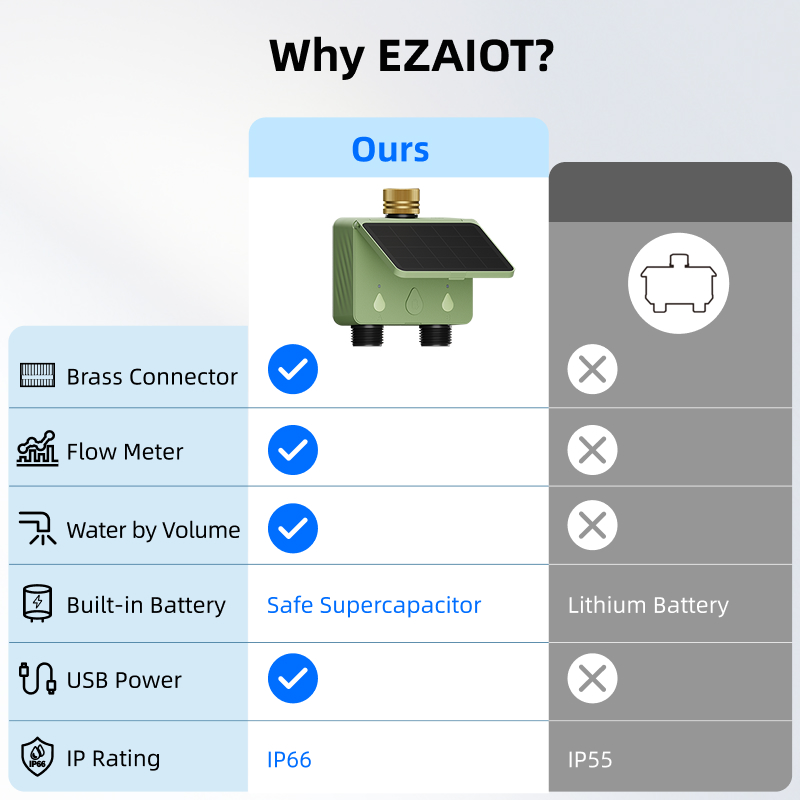 WiFi 워터 타이머 2존 태양광 스마트 투야 정원 자 - Smart Garden Solar 리뷰 및 가격